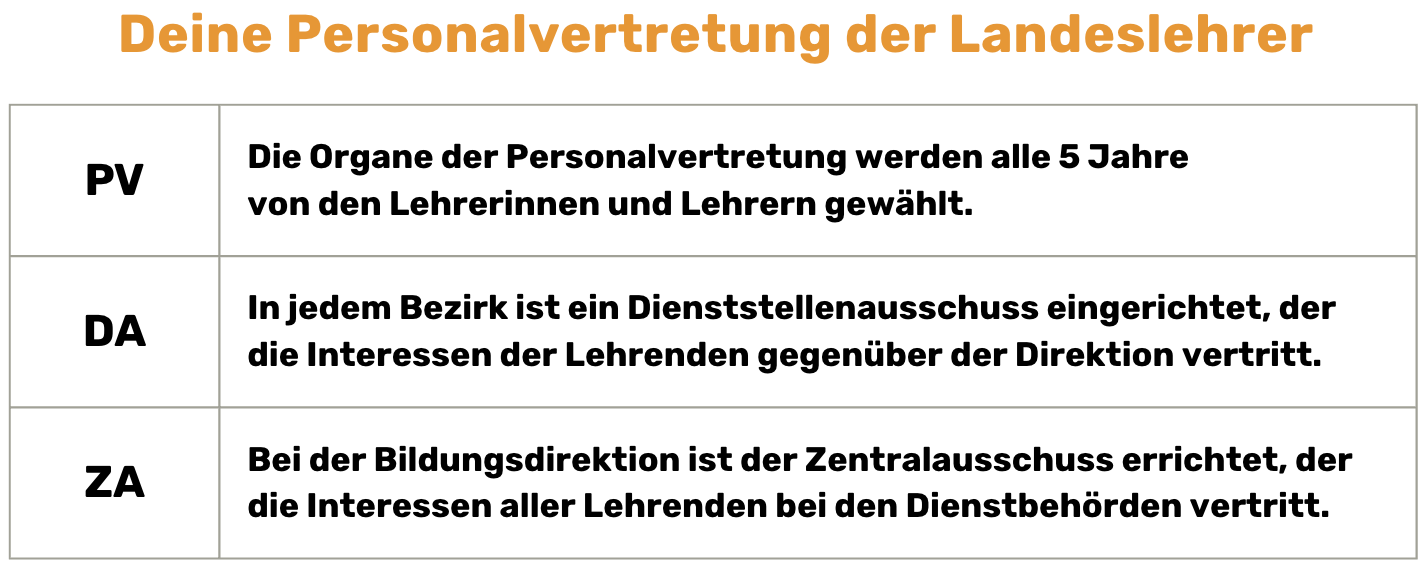 Information über die Personalvertretung und deren Organe